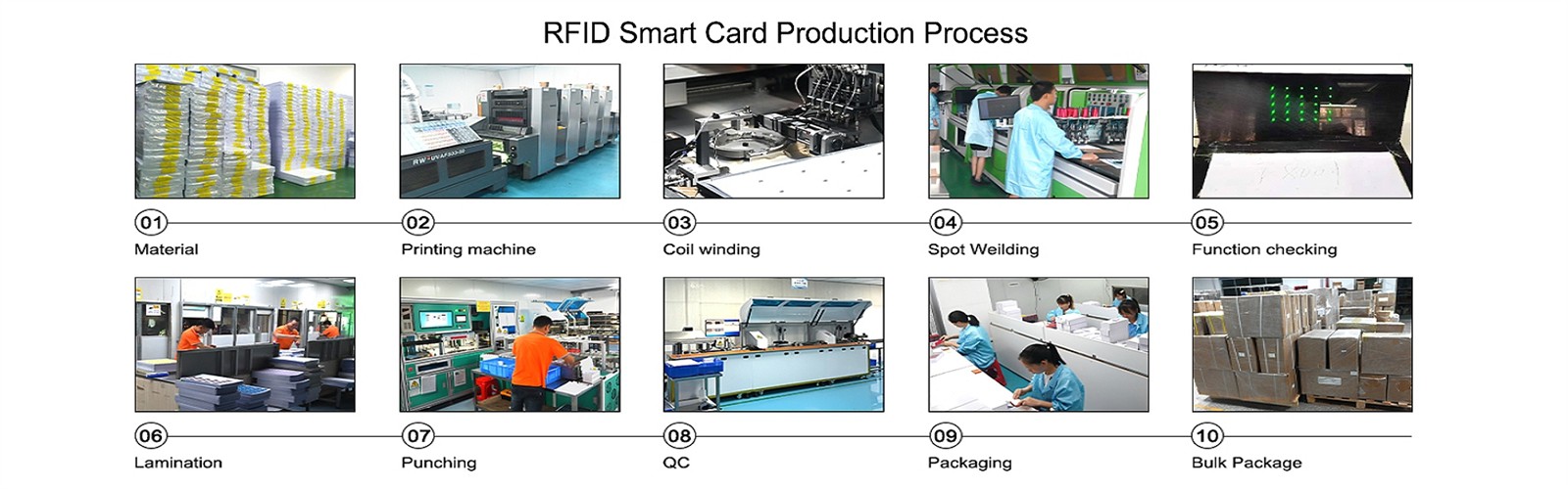 RFID Smart Card Production Process RFID Smart Card Production Process