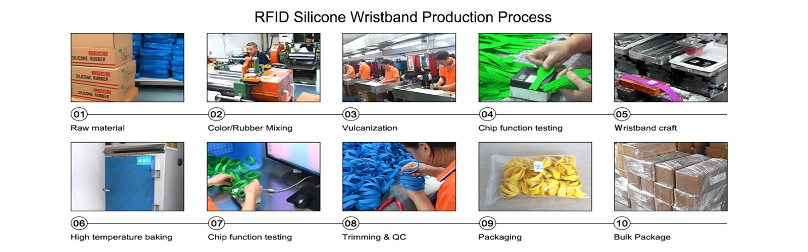 RFlD Silicone Wristband Production Process RFlD Silicone Wristband Production Process