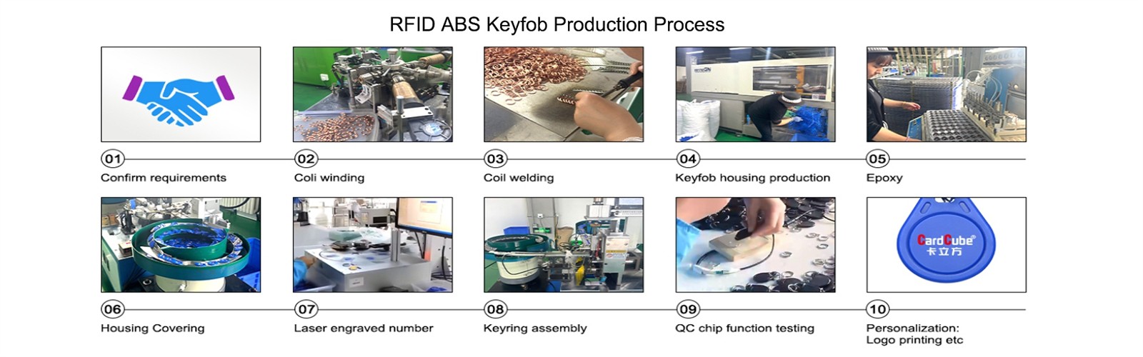 RFID ABS Keyfob Production Process RFID ABS Keyfob Production Process